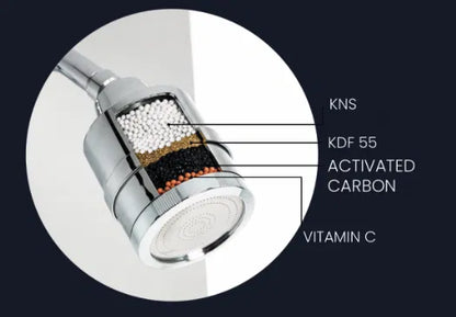 Second filter inside the shower head — KNS, KDF 55, Activated Carbon, Vitamin C