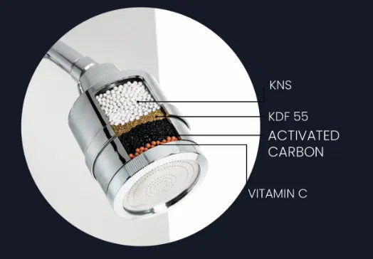 Second filter inside the shower head — KNS, KDF 55, Activated Carbon, Vitamin C